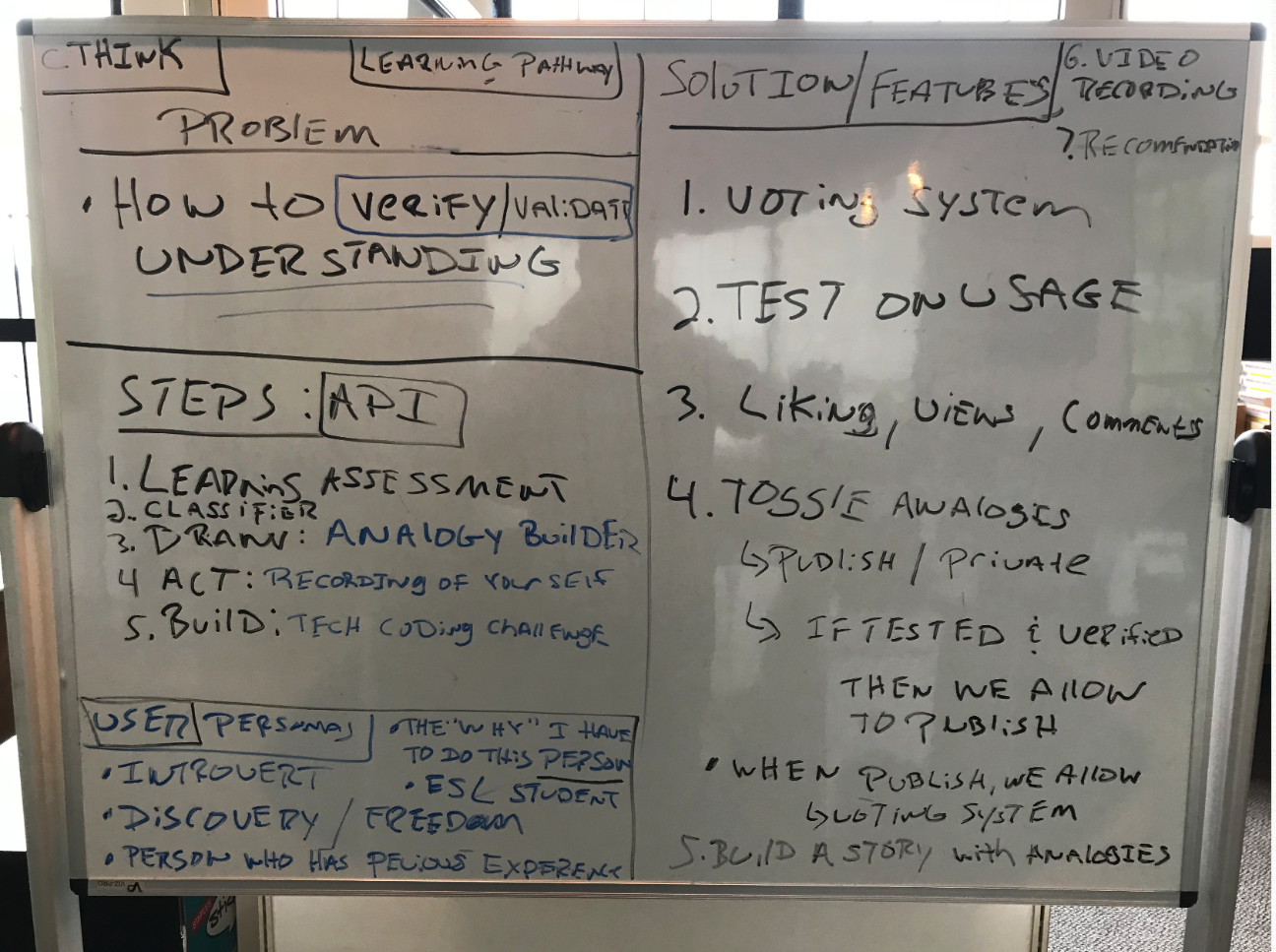 Image of a whiteboard with cThink plans